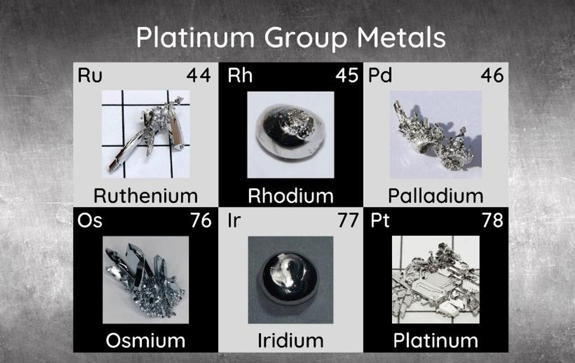Chemical Raw Material
